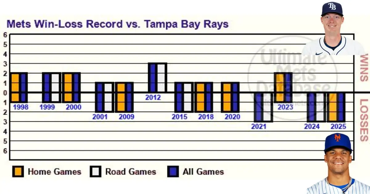 New York Mets vs Tampa Bay Rays Match Player Stats