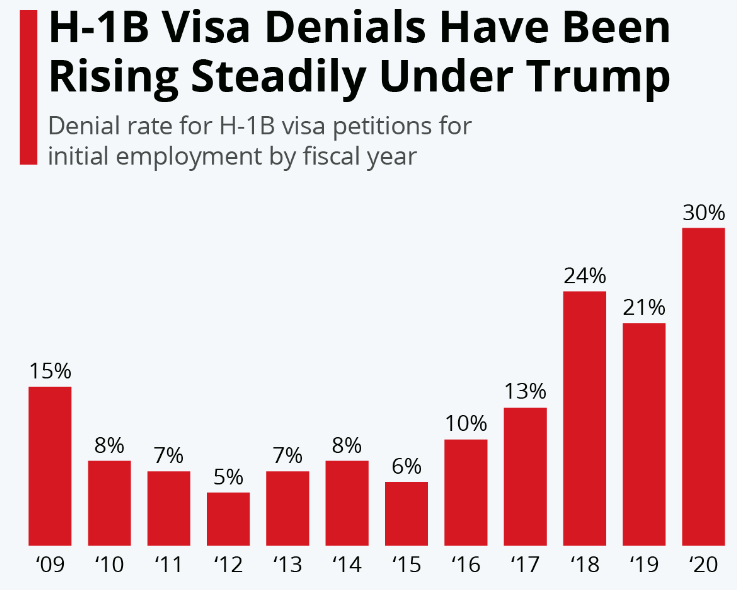 Trump H-1B
