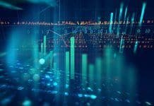 What do product futures entail? product futures