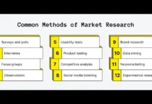 List of Market Research Methods (10 Types Explained): 2025 Guide List of Market Research Methods (10 Types Explained): Complete 2025 Guide