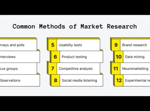 List of Market Research Methods (10 Types Explained): Complete 2025 Guide