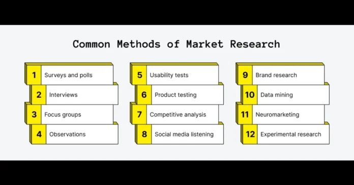 List of Market Research Methods (10 Types Explained): Complete 2025 Guide