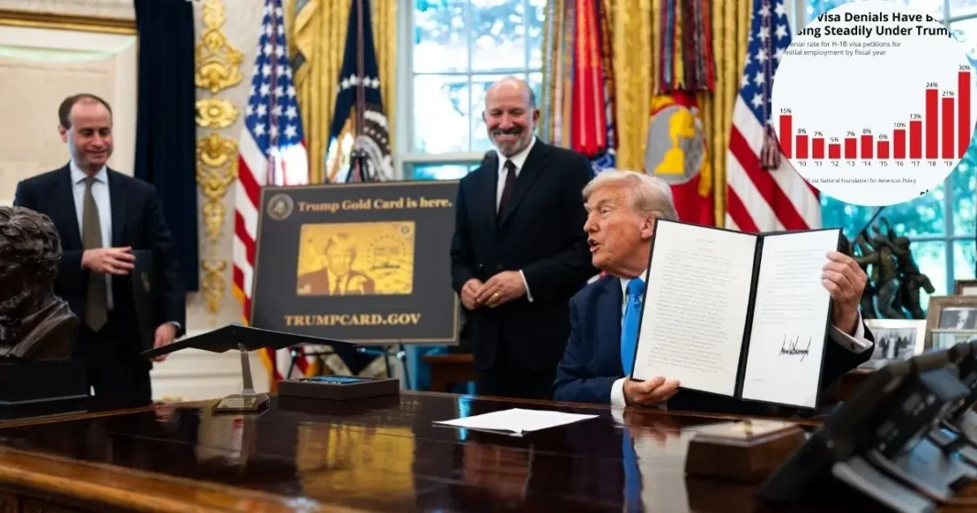 Trump H1B Visa Executive Order Explained: $100K Fee, Rules & Exemptions
