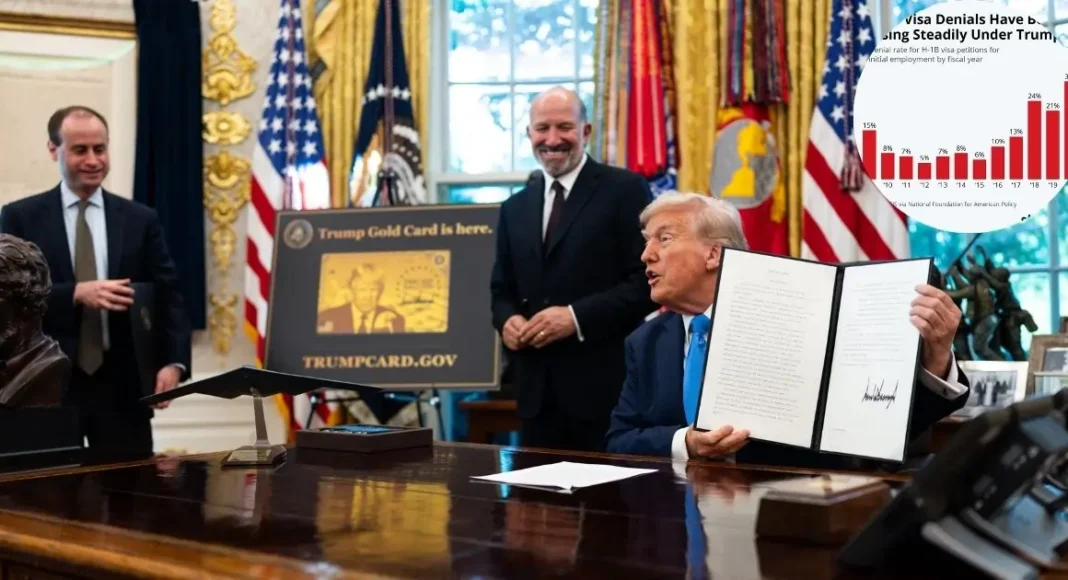 Trump H1B Visa Executive Order Explained: $100K Fee, Rules & Exemptions