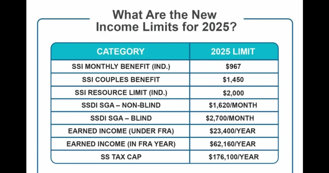What Changes Are Coming To Social Security In 2025