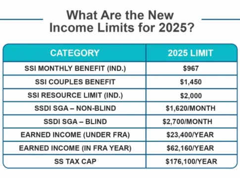 What Changes Are Coming To Social Security In 2025