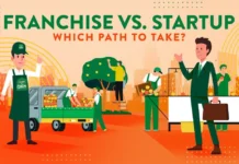 Franchise Vs. Startup: Key Differences In Costs, Control, Risk and Growth Franchise Vs. Startup: Key Differences In Costs, Control, Risk and Growth