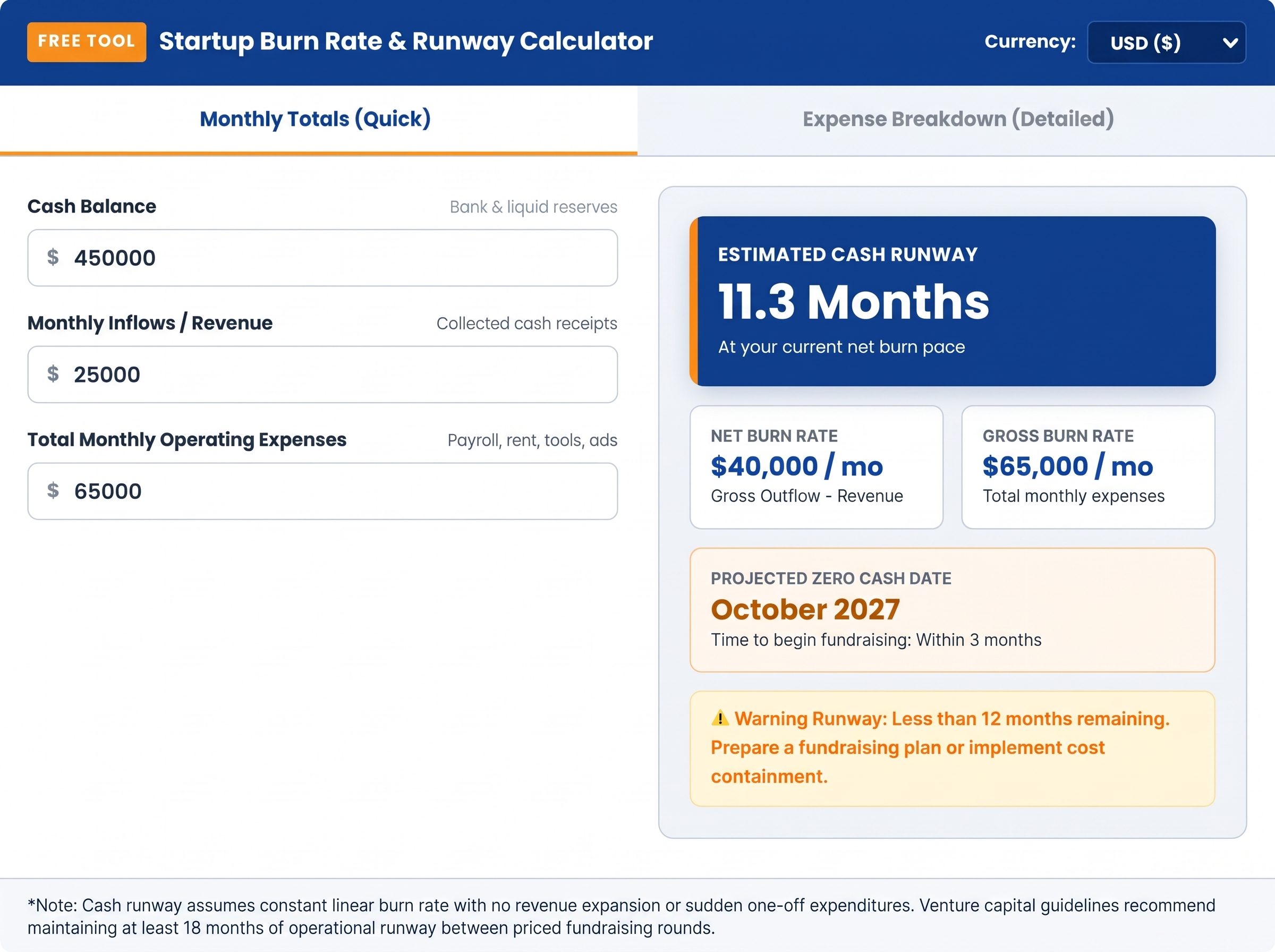 Burn rate calculator worked example showing gross burn, net burn, and cash runway breakdown