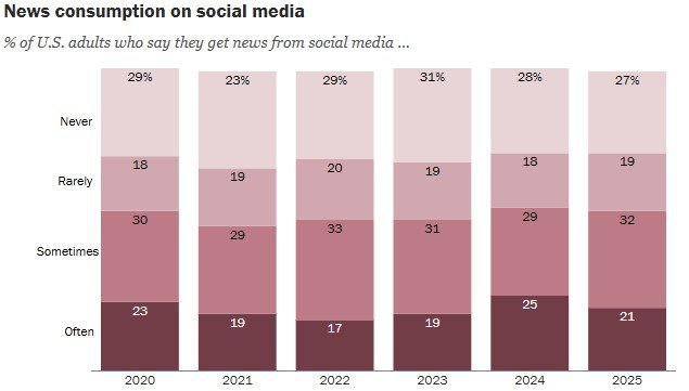 Pew Research Center