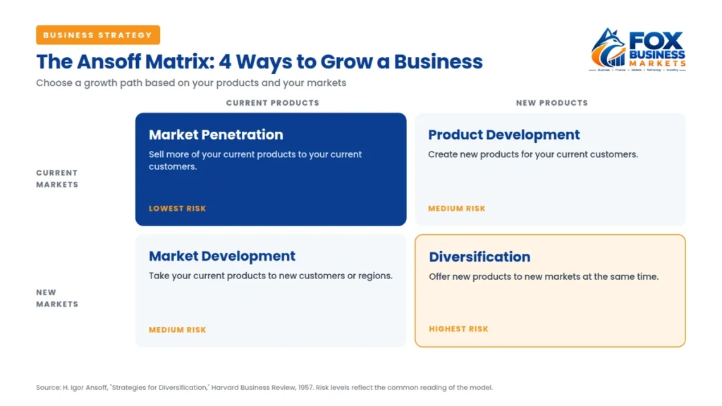 Small business growth outlook 2026 showing expansion, hiring, revenue, and AI data that shape business growth strategies