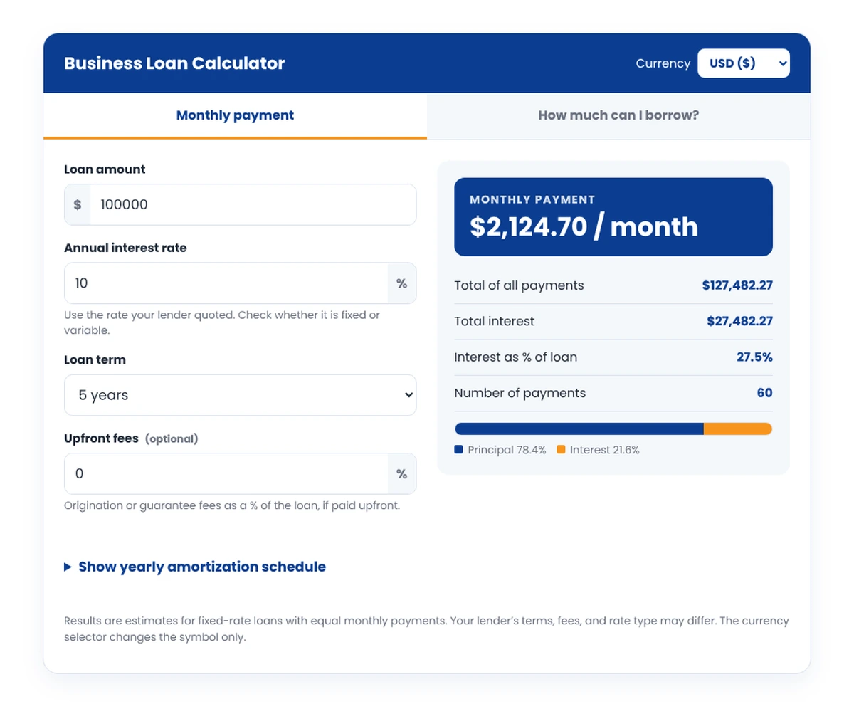 Business loan calculator worked example showing monthly payments, total interest, and amortization breakdown