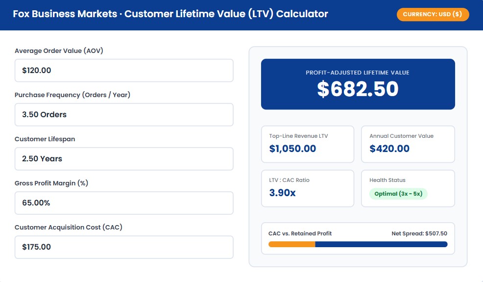Customer Lifetime Value Calculator visual computation example preview