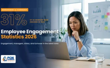 Employee Engagement and Management Statistics 2026 Employee engagement statistics 2026 featured image showing a manager reviewing team survey results on her laptop