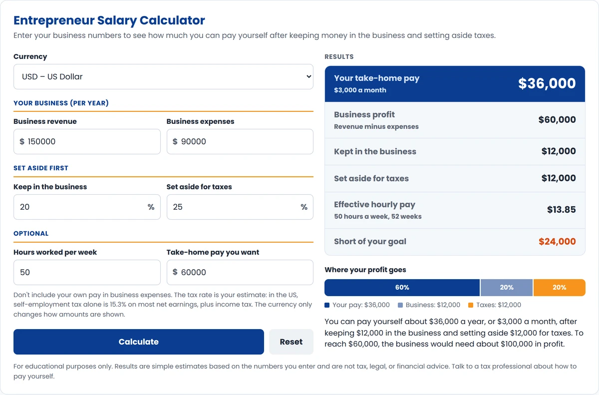 Entrepreneur salary calculator example showing $36,000 take-home pay from $60,000 in business profit after keeping 20% in the business and 25% for taxes