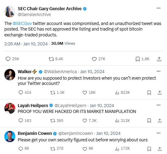 Tweet from SEC Chair Gary Gensler on January 9, 2024, stating that the @SECGov Twitter account was compromised, an unauthorized tweet was posted, and the SEC had not approved spot bitcoin exchange-traded products, followed by critical replies from users.