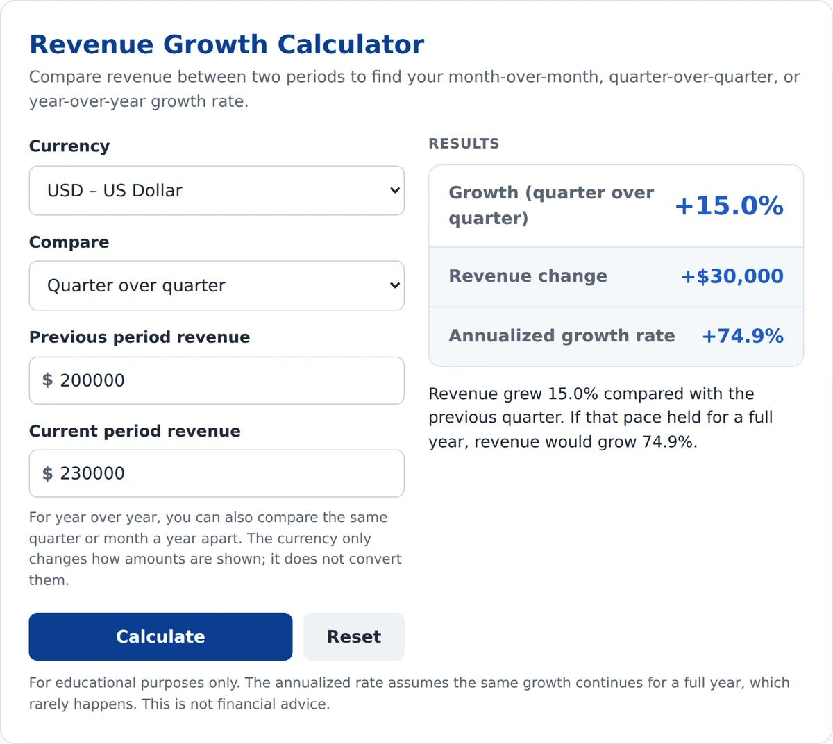 Revenue growth calculator example showing revenue rising from $200,000 to $230,000, a 15% quarter-over-quarter increase