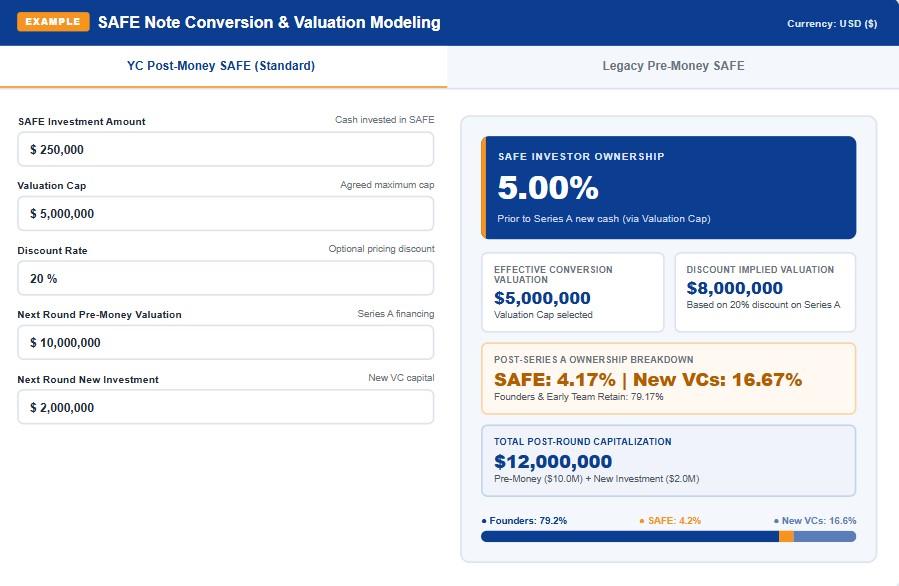 SAFE valuation calculator worked example showing valuation cap, discount rate, and conversion dilution