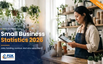 Small Business Statistics 2026: Key Data on Owners, Jobs, and Survival Small business statistics 2026 featured image showing a coffee shop owner reviewing sales data on a tablet