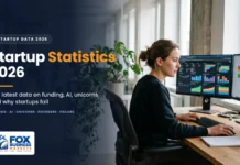 Startup Statistics 2026: Key Data on Funding, AI and Failure Startup statistics 2026 featured image showing an analyst reviewing funding and growth data dashboards on two monitors