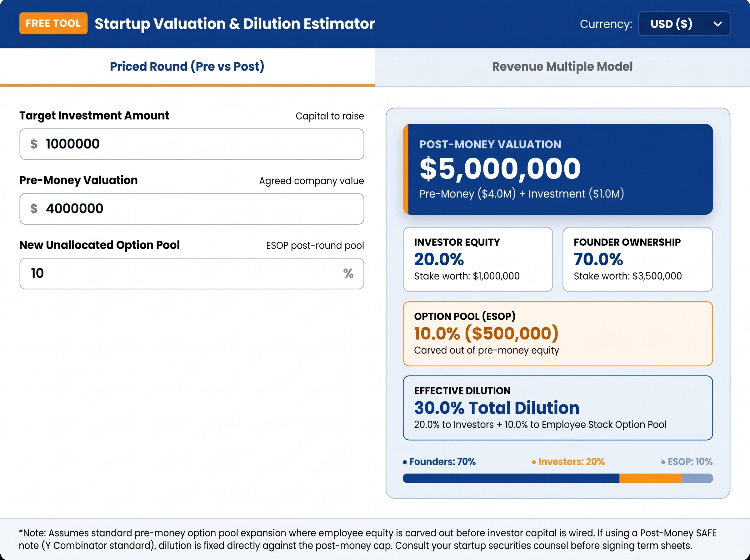 Startup valuation calculator worked example showing pre-money, post-money, and equity dilution breakdown