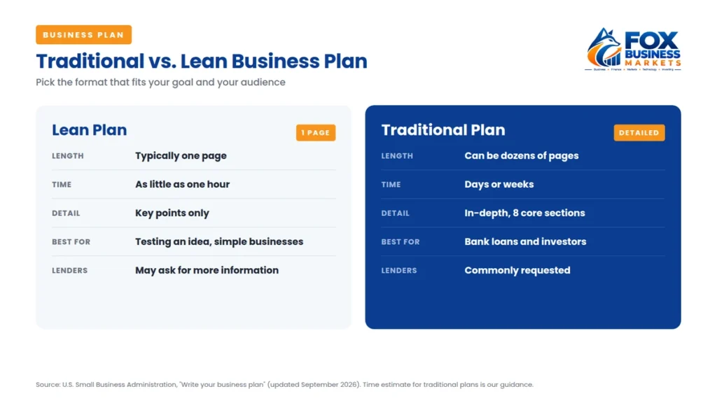 Traditional vs lean business plan comparison for beginners learning how to write a business plan